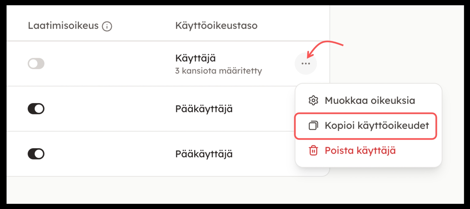 Käyttoikeuksien kopiointi