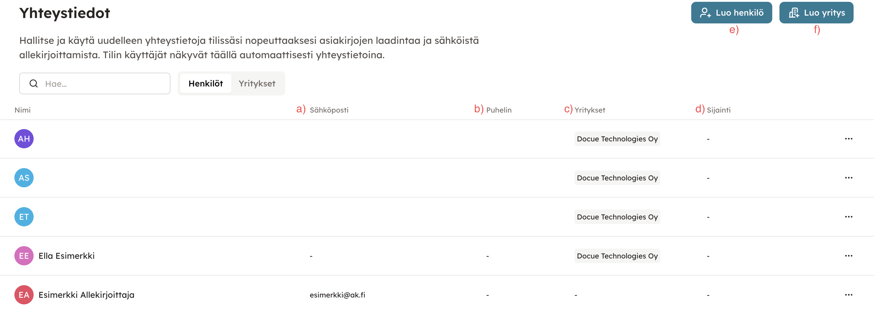 Kuvakaappaus 2: Avautuvasta näkymästä pääset hallinnoimaan ja lisäämään yhteystietoja. Voit tallentaa yhteystiedoiksi sekä henkilöitä että yrityksiä. Hae-to